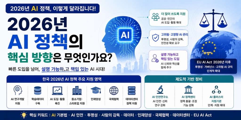 2026년 AI 정책