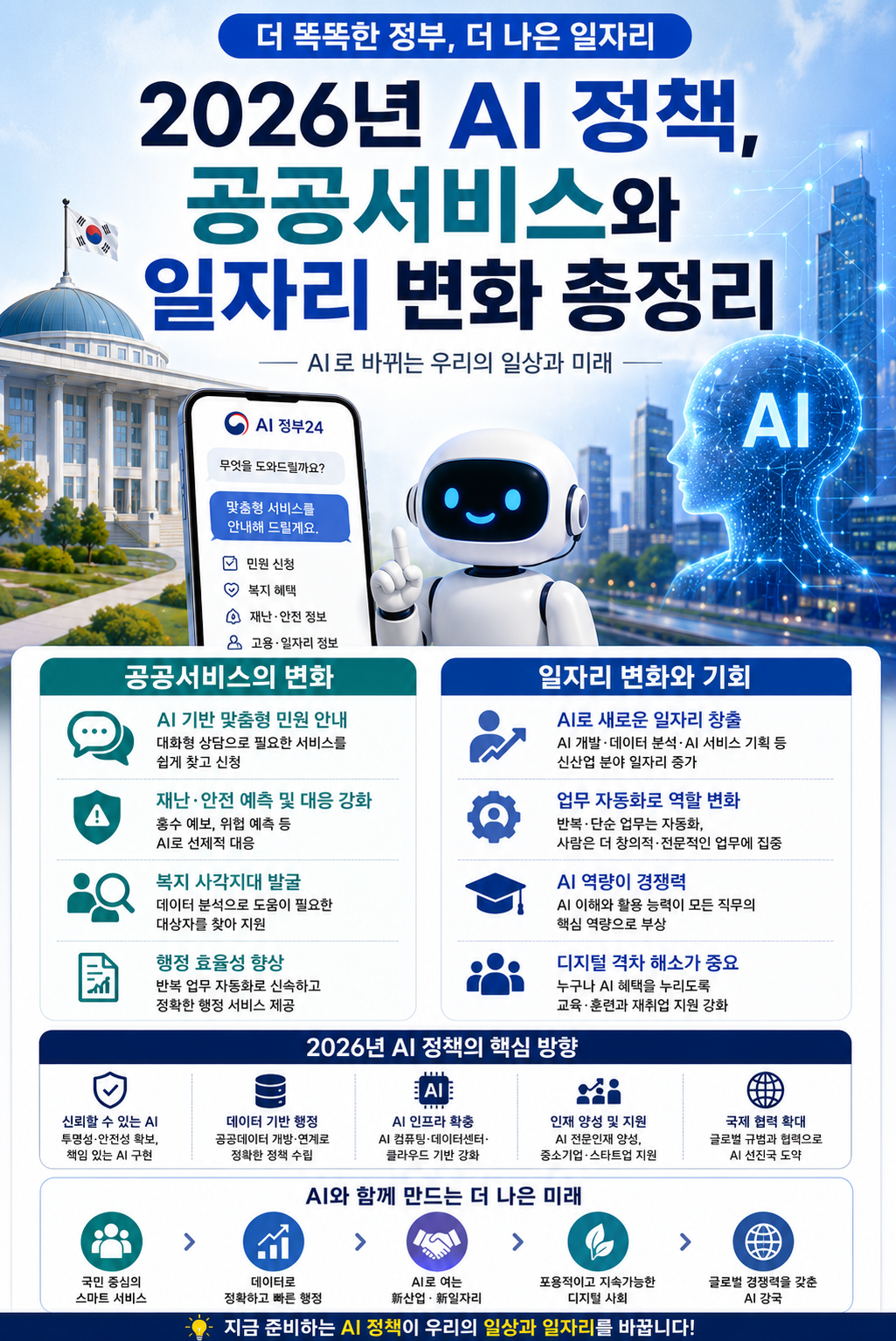 2026년 ai정책 총정리