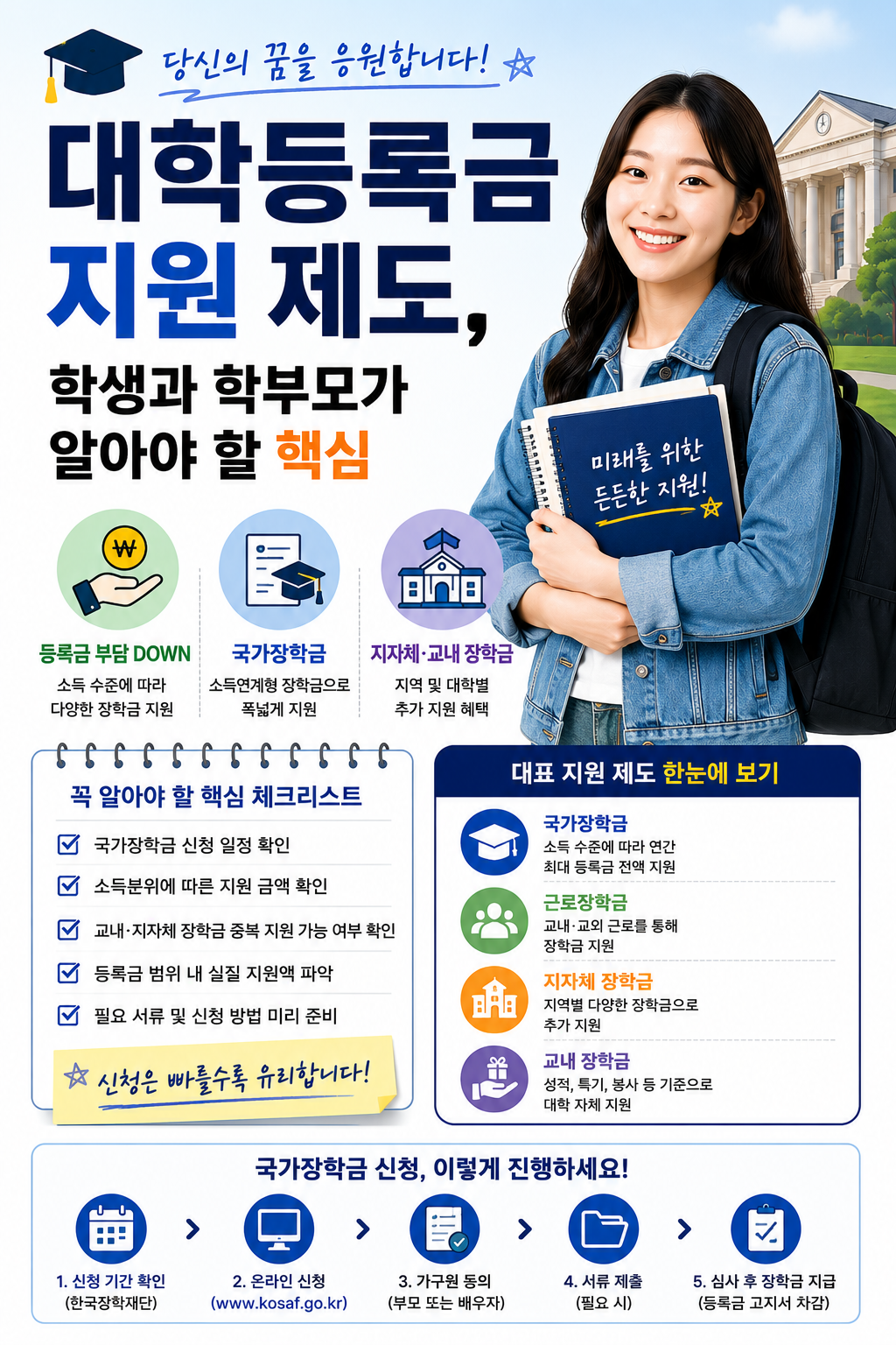 대학등록금 지원 제도