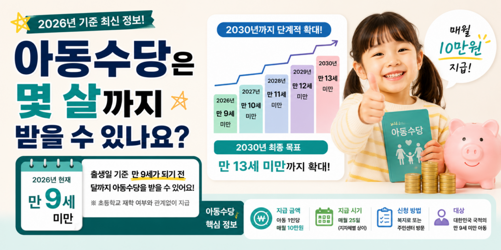 2026년 아동수당