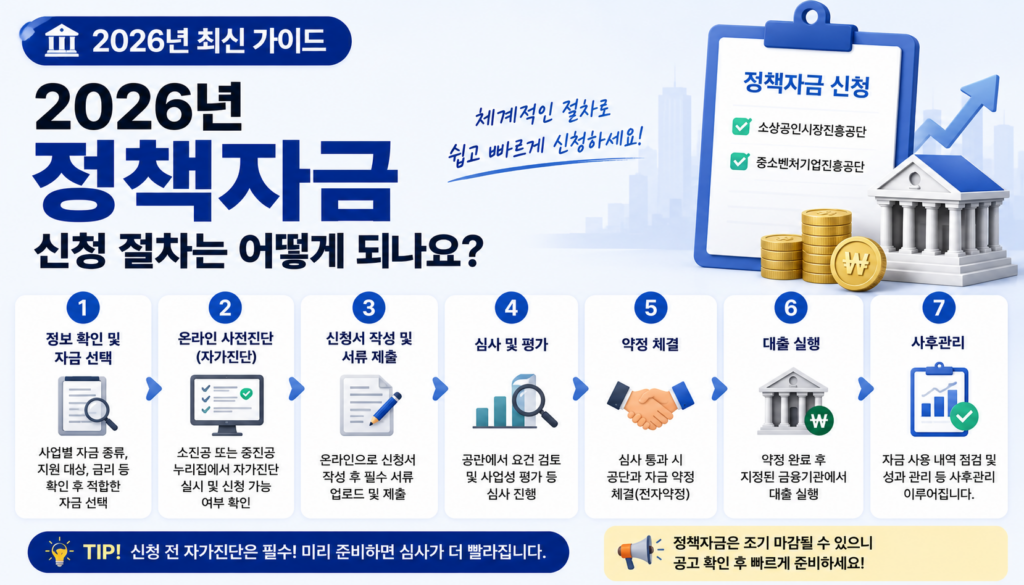 2026년 정책자금