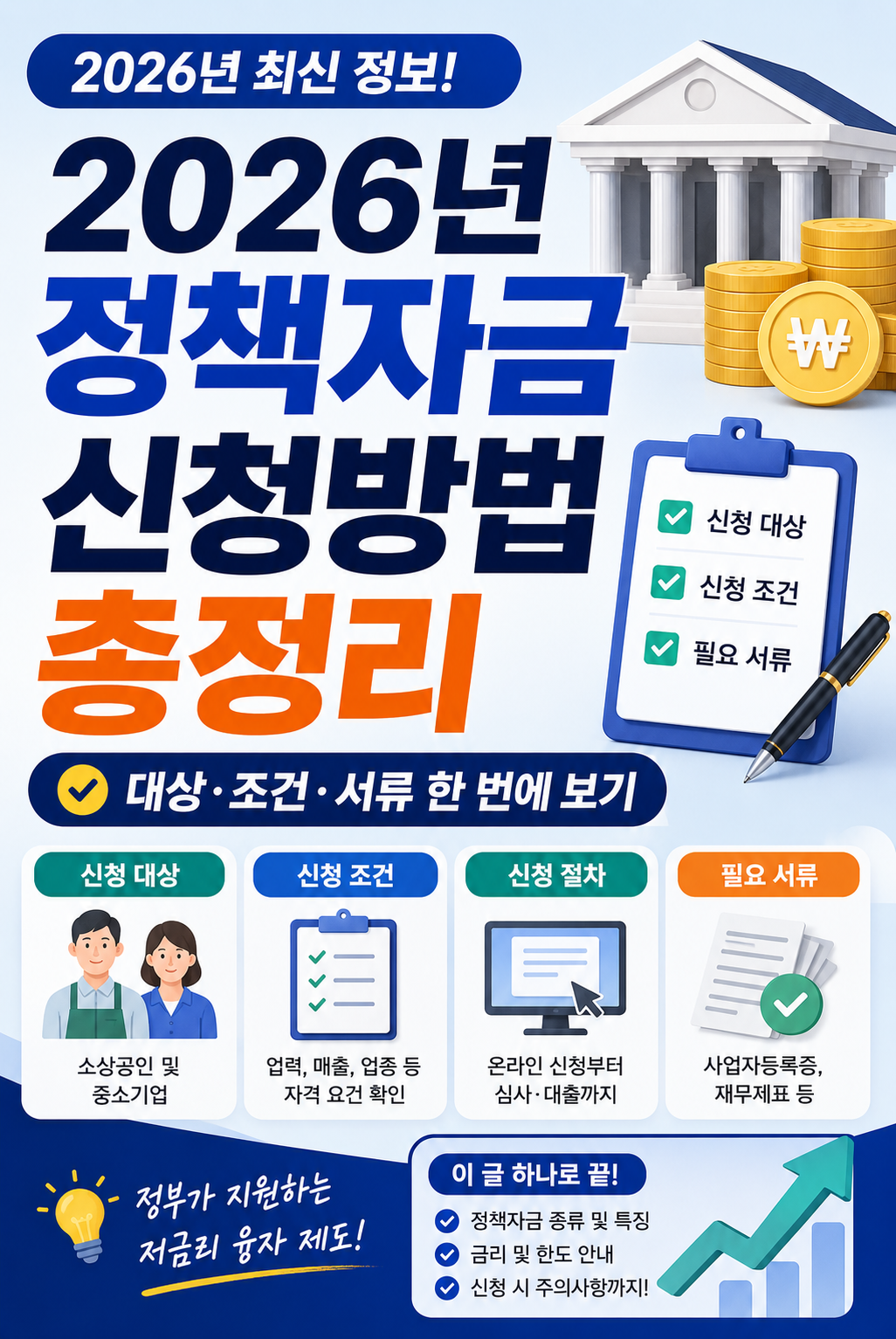 2026년 정책자금 신청방법 총정리 : 대상·조건·서류 한 번에 보기