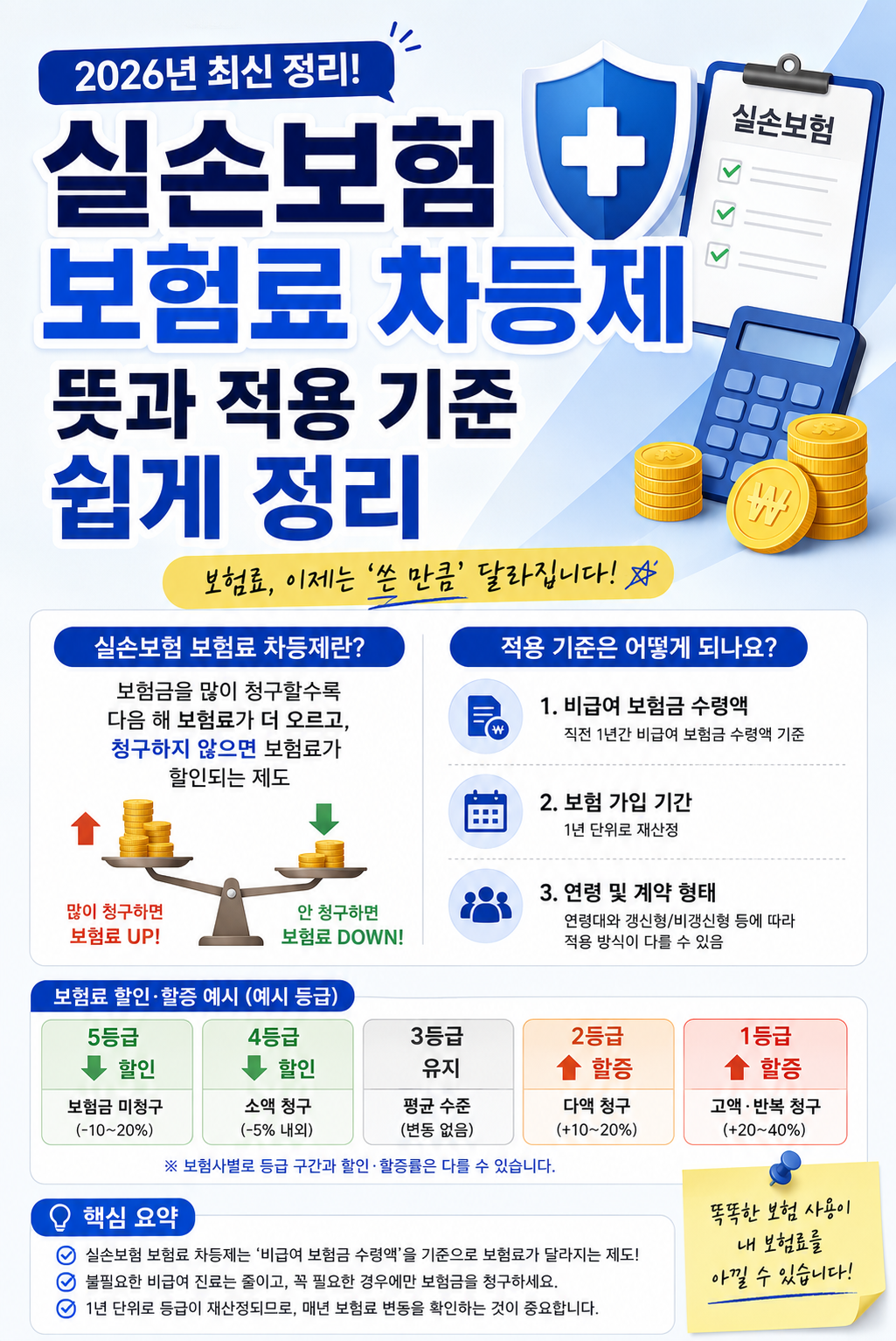 실손보험 보험료 차등제