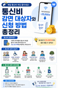 통신비 감면 대상자와 신청 방법 총정리